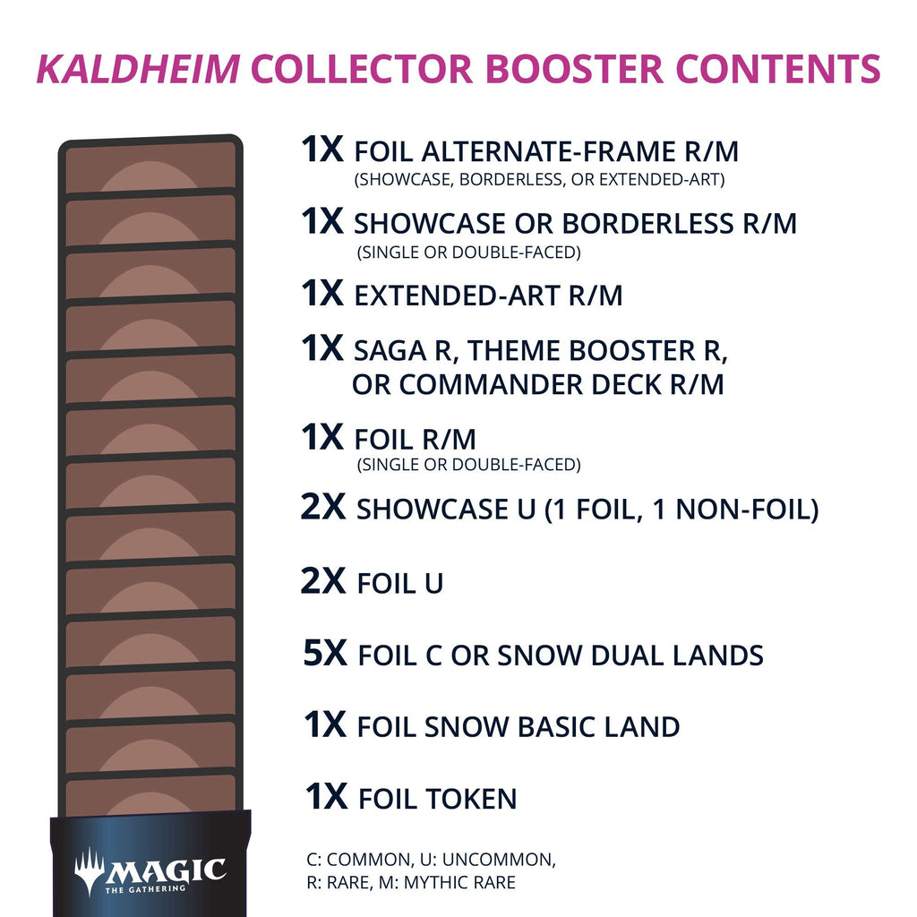 Magic: The Gathering Kaldheim Collector Booster Pack | 15 Magic Cards
