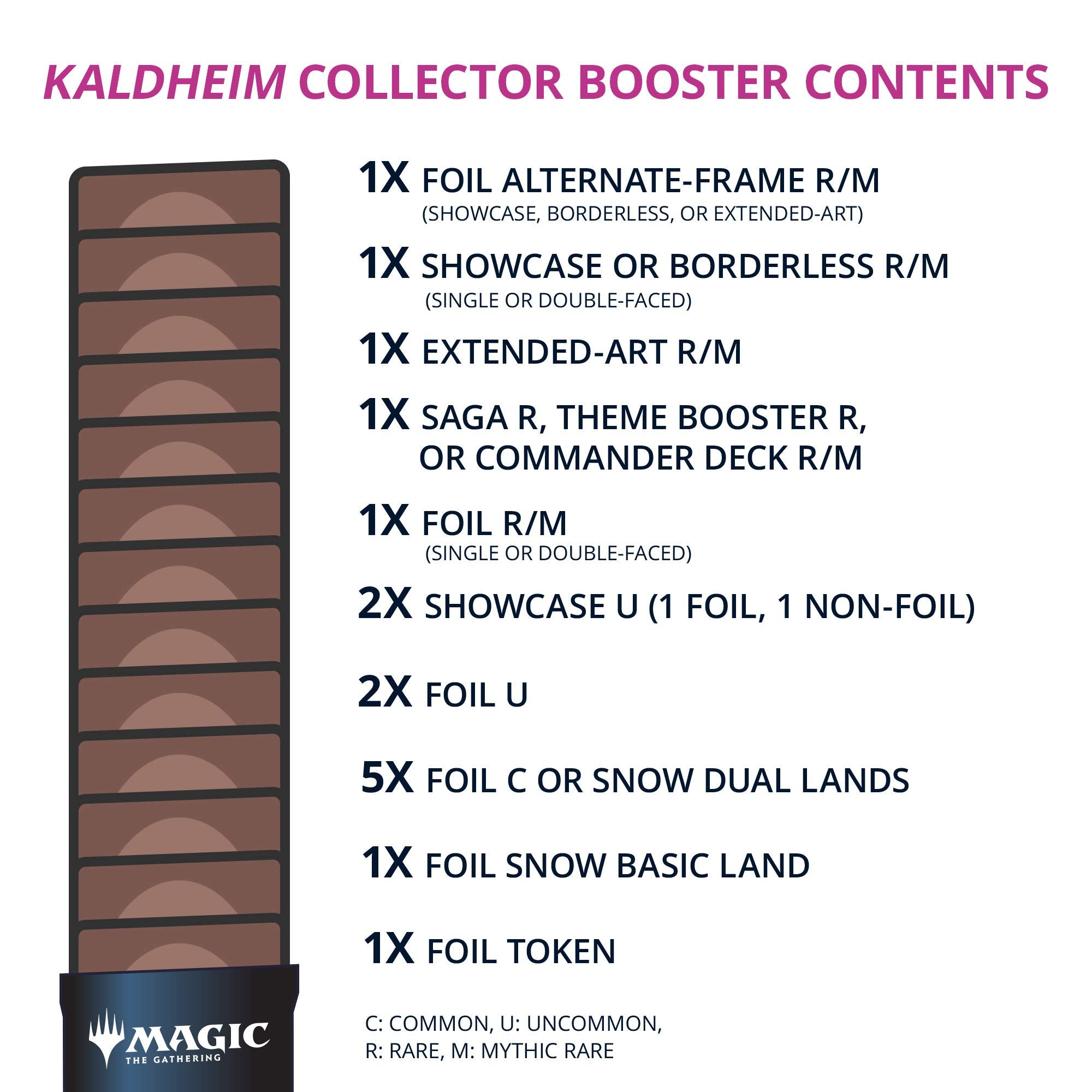 Magic: The Gathering Kaldheim Collector Booster Box | 12 Packs (180 Magic Cards)